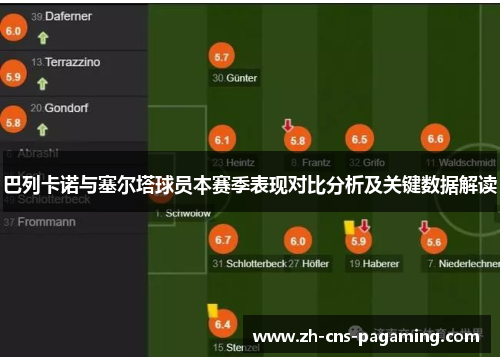 巴列卡诺与塞尔塔球员本赛季表现对比分析及关键数据解读