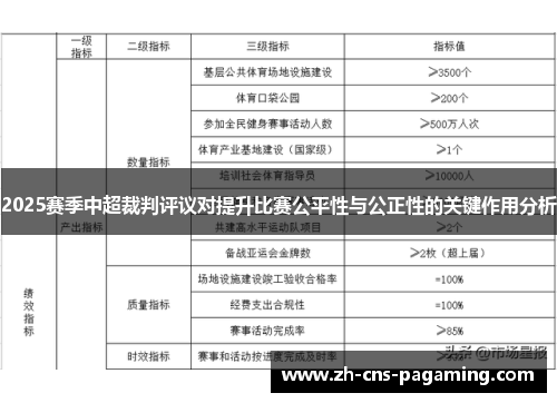2025赛季中超裁判评议对提升比赛公平性与公正性的关键作用分析