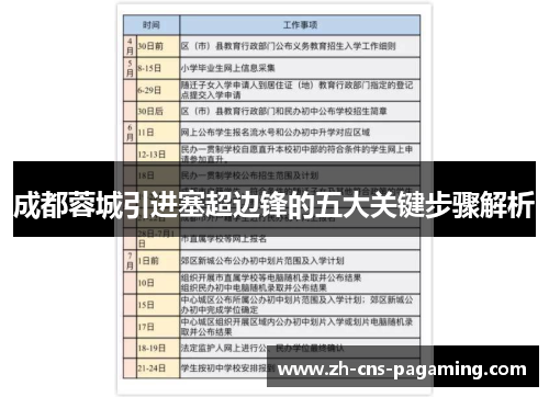 成都蓉城引进塞超边锋的五大关键步骤解析