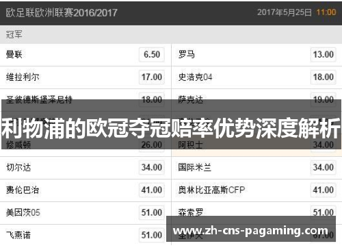 利物浦的欧冠夺冠赔率优势深度解析