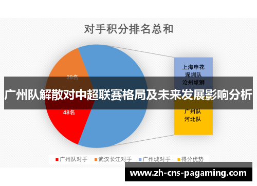 广州队解散对中超联赛格局及未来发展影响分析