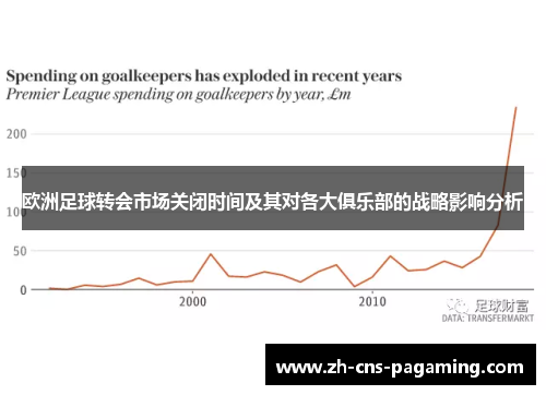 欧洲足球转会市场关闭时间及其对各大俱乐部的战略影响分析