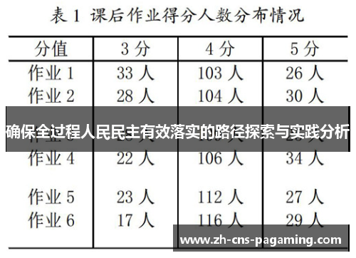 确保全过程人民民主有效落实的路径探索与实践分析