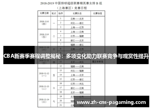 CBA新赛季赛程调整揭秘：多项变化助力联赛竞争与观赏性提升