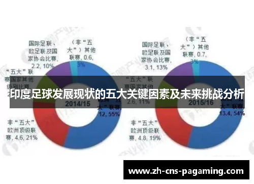 印度足球发展现状的五大关键因素及未来挑战分析