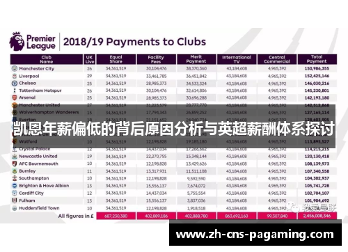凯恩年薪偏低的背后原因分析与英超薪酬体系探讨