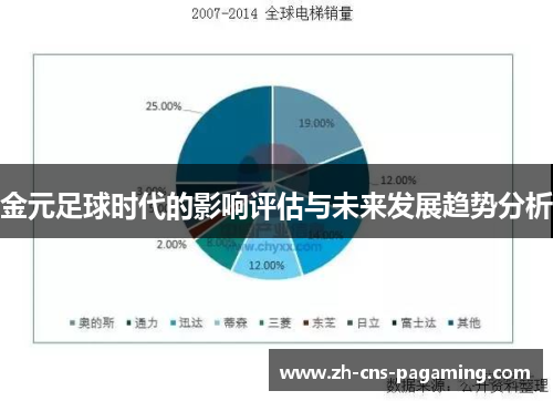金元足球时代的影响评估与未来发展趋势分析