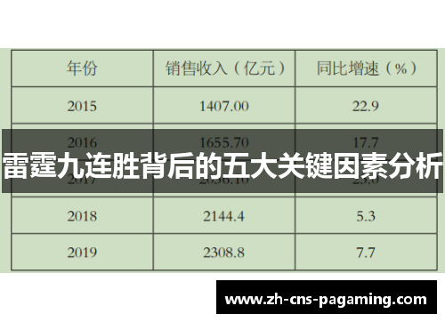 雷霆九连胜背后的五大关键因素分析