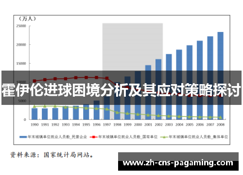 霍伊伦进球困境分析及其应对策略探讨
