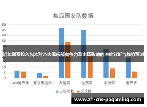 近年联赛投入加大对各大俱乐部竞争力及市场影响的深度分析与趋势预测