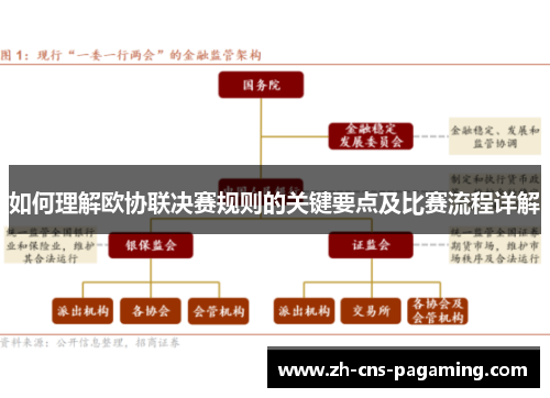 如何理解欧协联决赛规则的关键要点及比赛流程详解