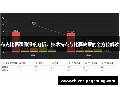 布克比赛录像深度分析:技术特点与比赛决策的全方位解读 布克比赛录像深度分析:技术特点与比赛决策的全方位解读