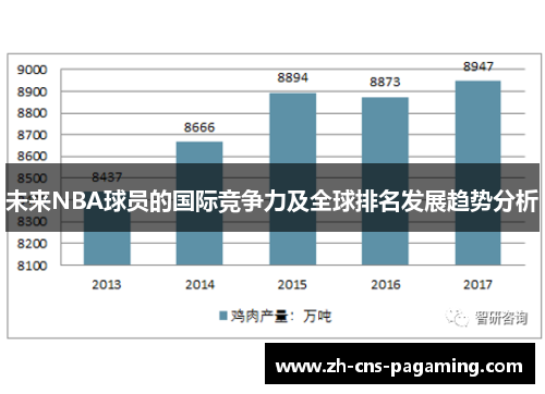 未来NBA球员的国际竞争力及全球排名发展趋势分析 未来NBA球员的国际竞争力及全球排名发展趋势分析
