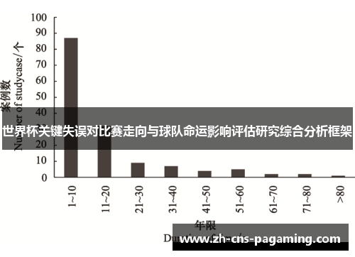 世界杯关键失误对比赛走向与球队命运影响评估研究综合分析框架