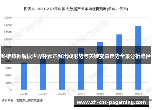 多维数据解读世界杯预选赛出线形势与关键变量走势全景分析路径 多维数据解读世界杯预选赛出线形势与关键变量走势全景分析路径