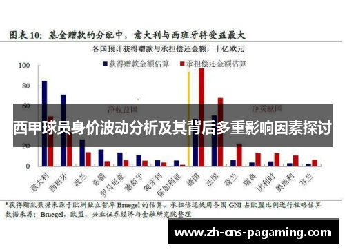 西甲球员身价波动分析及其背后多重影响因素探讨