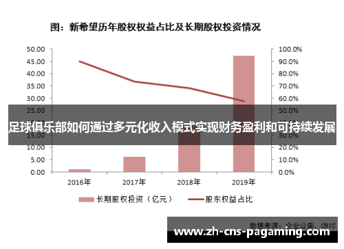 足球俱乐部如何通过多元化收入模式实现财务盈利和可持续发展